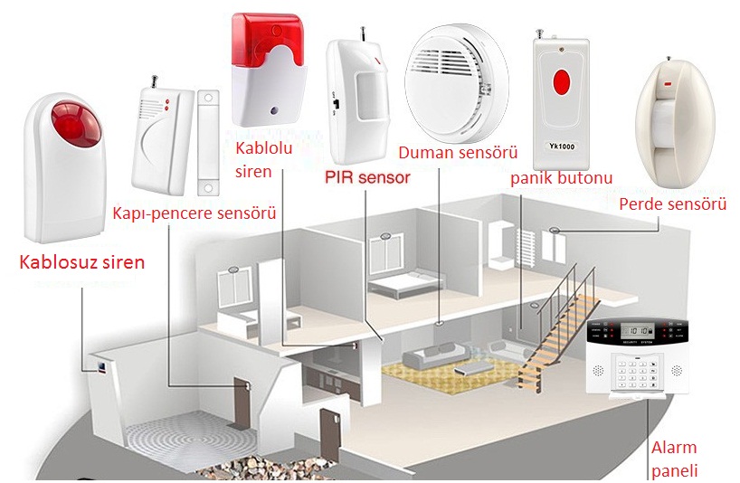 Alarm Kontrol Ürünleri