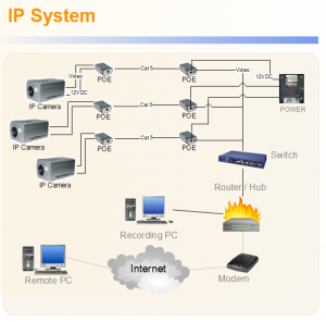 ipkamera003